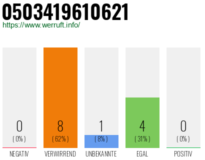 Telefonnummer 0503419610621