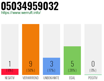 Rufnummer 05034959032 Telefonnummer 05034959032