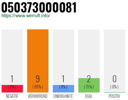 Rufnummer 050373000081 Telefonnummer 050373000081