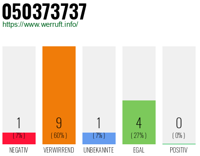 Rufnummer 050373737 Telefonnummer 050373737