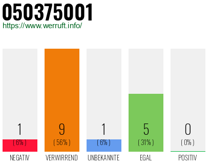 Rufnummer 050375001 Telefonnummer 050375001