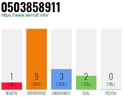 Rufnummer 0503858911 Telefonnummer 0503858911