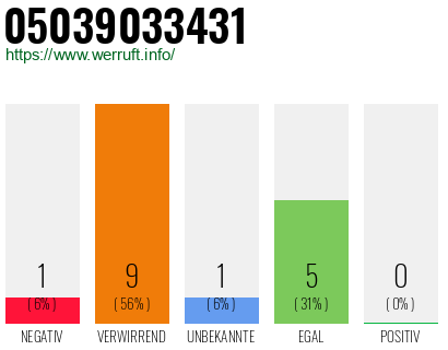 Rufnummer 05039033431 Telefonnummer 05039033431