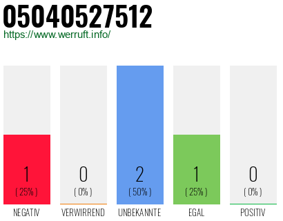 Telefonnummer 05040527512