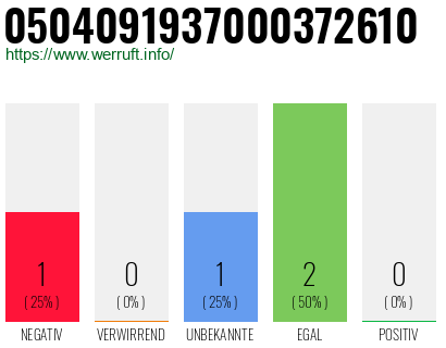 Rufnummer 0504091937000372610 Telefonnummer 0504091937000372610