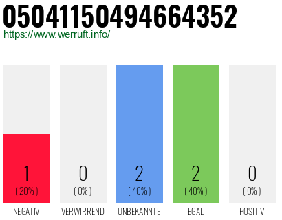Rufnummer 05041150494664352 Telefonnummer 05041150494664352