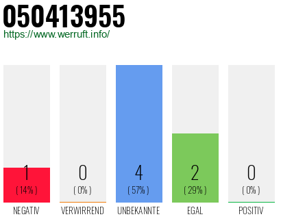 Rufnummer 050413955 Telefonnummer 050413955