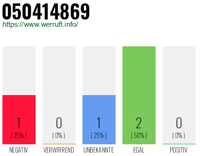 Rufnummer 050414869 Telefonnummer 050414869