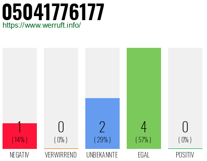 Rufnummer 05041776177 Telefonnummer 05041776177