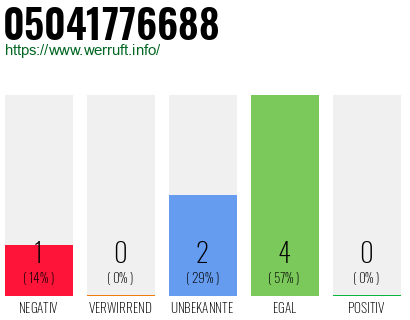 Rufnummer 05041776688 Telefonnummer 05041776688