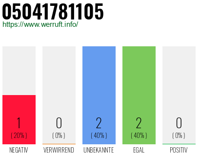 Rufnummer 05041781105 Telefonnummer 05041781105
