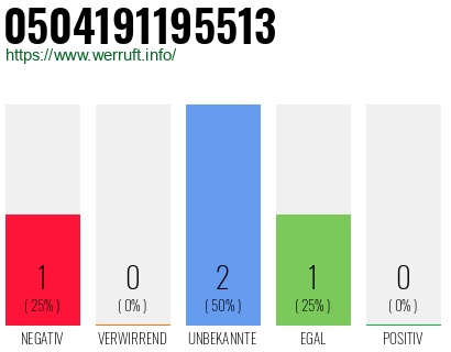 Telefonnummer 0504191195513