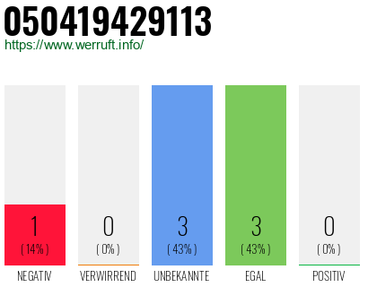 Rufnummer 050419429113 Telefonnummer 050419429113