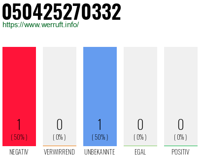 Rufnummer 050425270332 Telefonnummer 050425270332