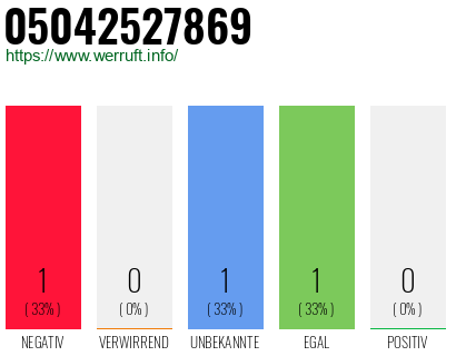 Rufnummer 05042527869 Telefonnummer 05042527869