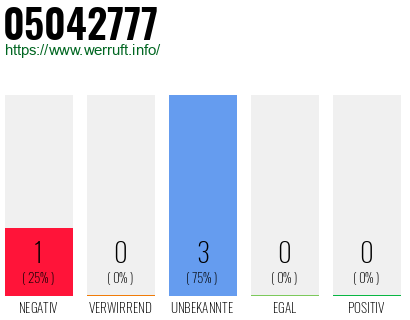 Rufnummer 05042777 Telefonnummer 05042777