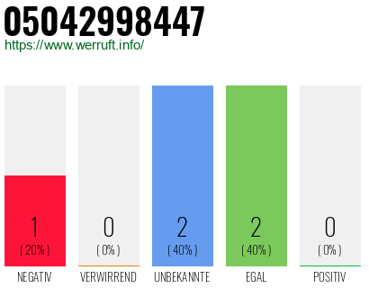 Rufnummer 05042998447 Telefonnummer 05042998447