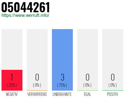 Rufnummer 05044261 Telefonnummer 05044261