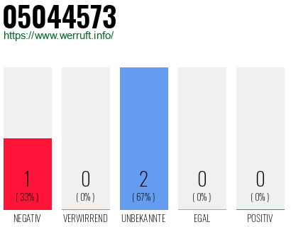 Rufnummer 05044573 Telefonnummer 05044573
