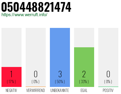 Rufnummer 050448821474 Telefonnummer 050448821474