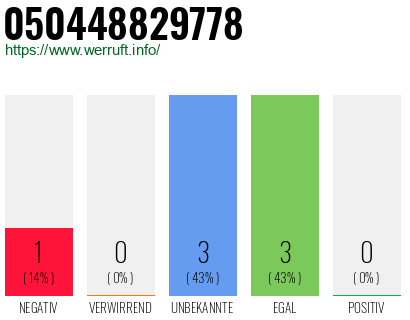 Rufnummer 050448829778 Telefonnummer 050448829778
