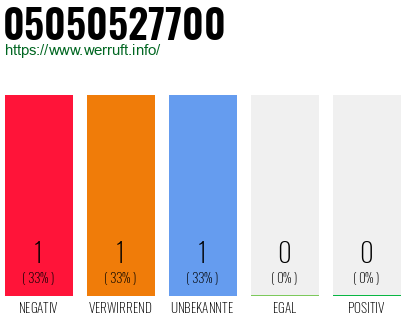 Rufnummer 05050527700 Telefonnummer 05050527700