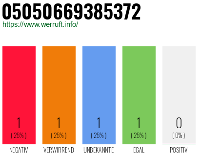 Rufnummer 05050669385372 Telefonnummer 05050669385372