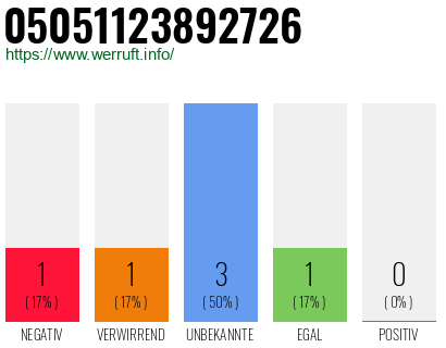 Rufnummer 05051123892726 Telefonnummer 05051123892726