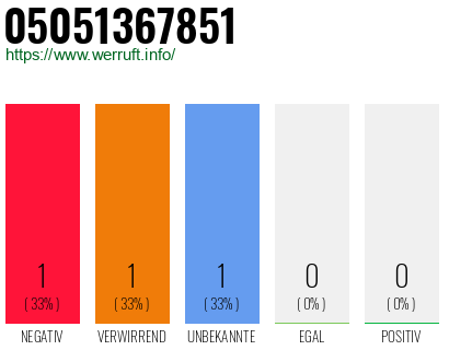 Rufnummer 05051367851 Telefonnummer 05051367851