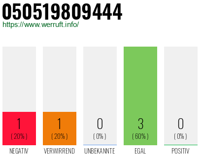 Rufnummer 050519809444 Telefonnummer 050519809444