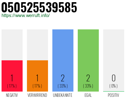 Rufnummer 050525539585 Telefonnummer 050525539585