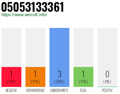 Rufnummer 05053133361 Telefonnummer 05053133361