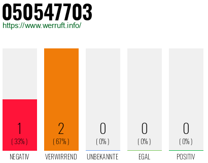 Rufnummer 050547703 Telefonnummer 050547703