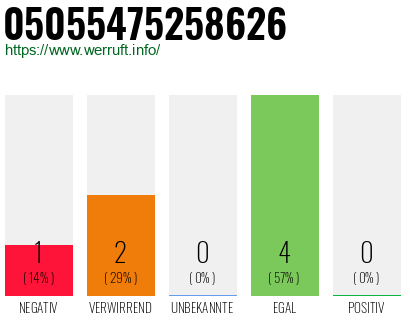 Rufnummer 05055475258626 Telefonnummer 05055475258626