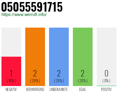 Telefonnummer 05055591715