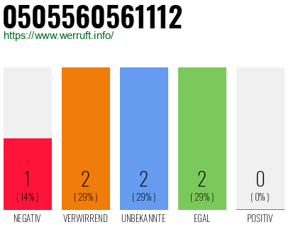 Rufnummer 0505560561112 Telefonnummer 0505560561112