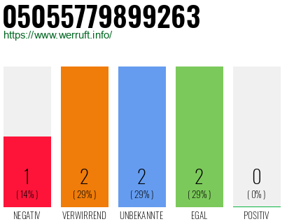 Rufnummer 05055779899263 Telefonnummer 05055779899263