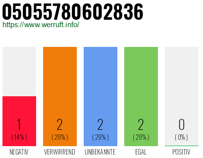 Rufnummer 05055780602836 Telefonnummer 05055780602836
