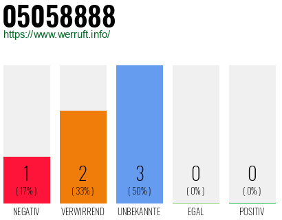 Rufnummer 05058888 Telefonnummer 05058888