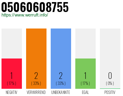 Rufnummer 05060608755 Telefonnummer 05060608755