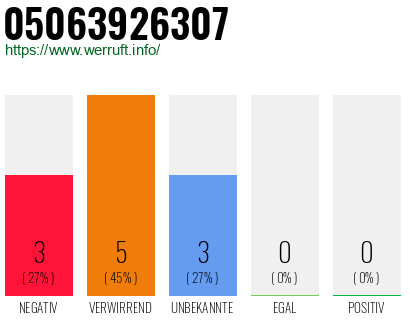 Rufnummer 05063926307 Telefonnummer 05063926307