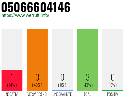 Rufnummer 05066604146 Telefonnummer 05066604146
