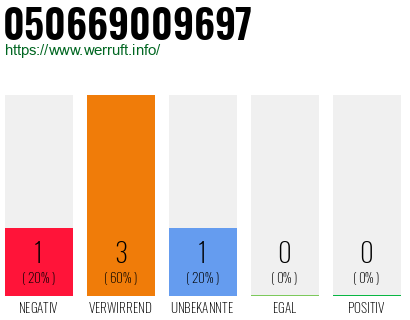 Rufnummer 050669009697 Telefonnummer 050669009697