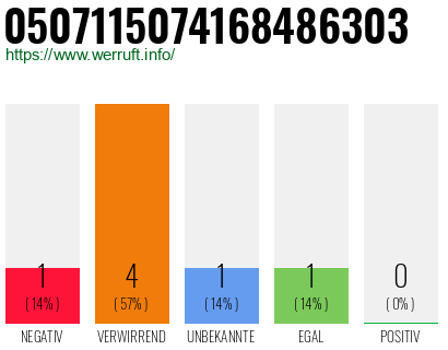 Rufnummer 0507115074168486303 Telefonnummer 0507115074168486303