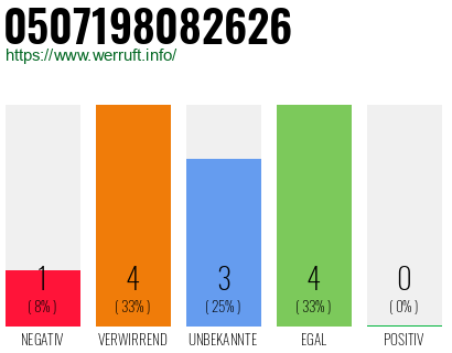 Rufnummer 0507198082626 Telefonnummer 0507198082626