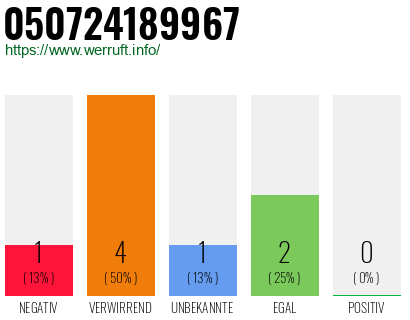 Rufnummer 050724189967 Telefonnummer 050724189967