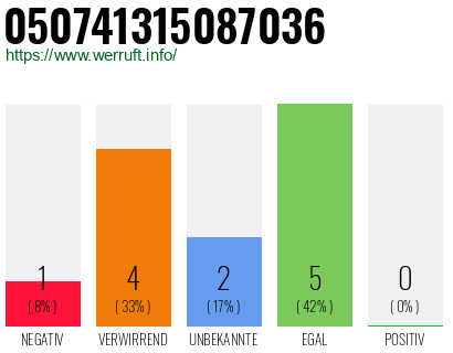 Rufnummer 050741315087036 Telefonnummer 050741315087036