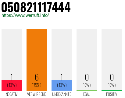 Rufnummer 050821117444 Telefonnummer 050821117444