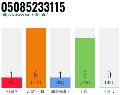 Rufnummer 05085233115 Telefonnummer 05085233115