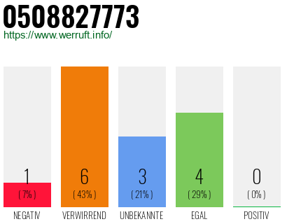 Rufnummer 0508827773 Telefonnummer 0508827773